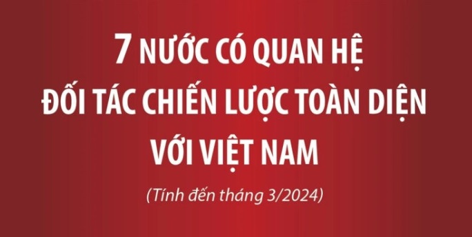 Bảy nước có quan hệ Đối tác Chiến lược Toàn diện với Việt Nam