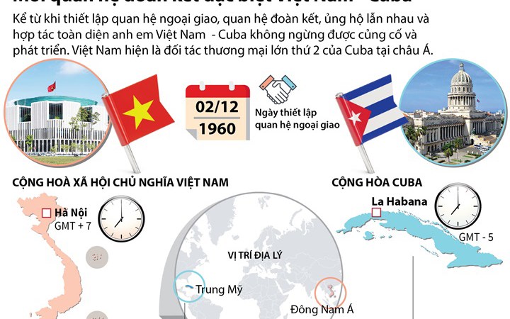 Chính phủ ban hành Nghị định triển khai biểu thuế nhập khẩu ưu đã đặc biệt của Việt Nam - Cu Ba...