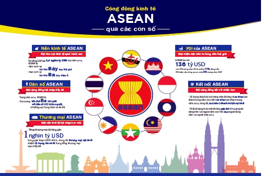 Hội nhập ASEAN trong bối cảnh toàn cầu